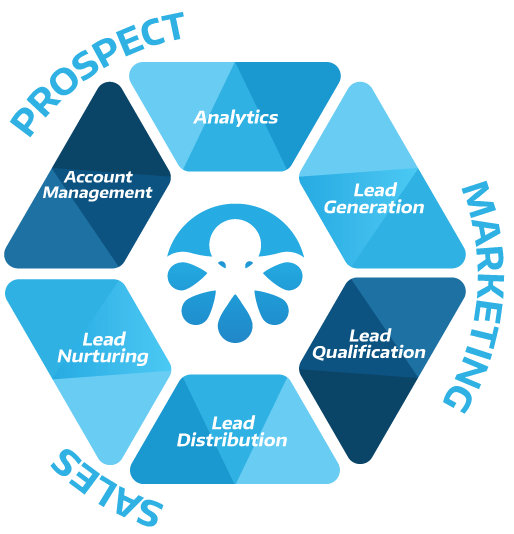 Lead Management Software System Tools - OctopusPro