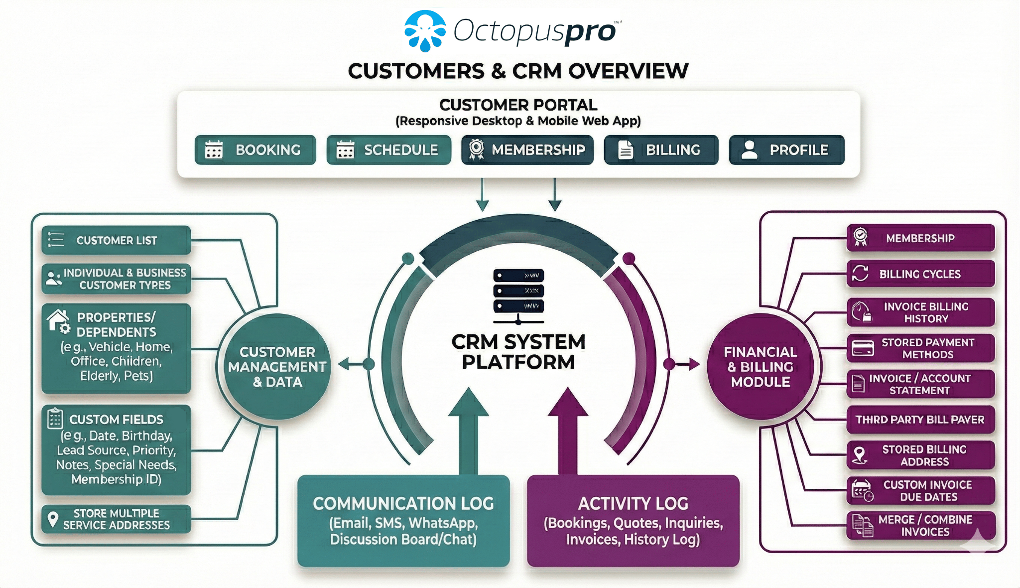 CRM Management Features