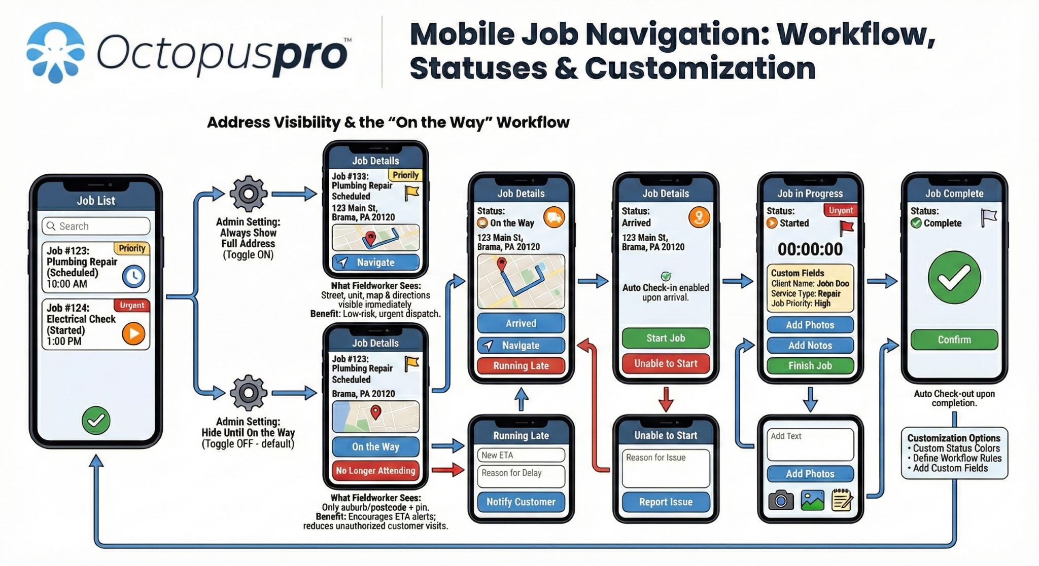 Mobile Work Package Program Mobile Workforce Management Software & Solutions