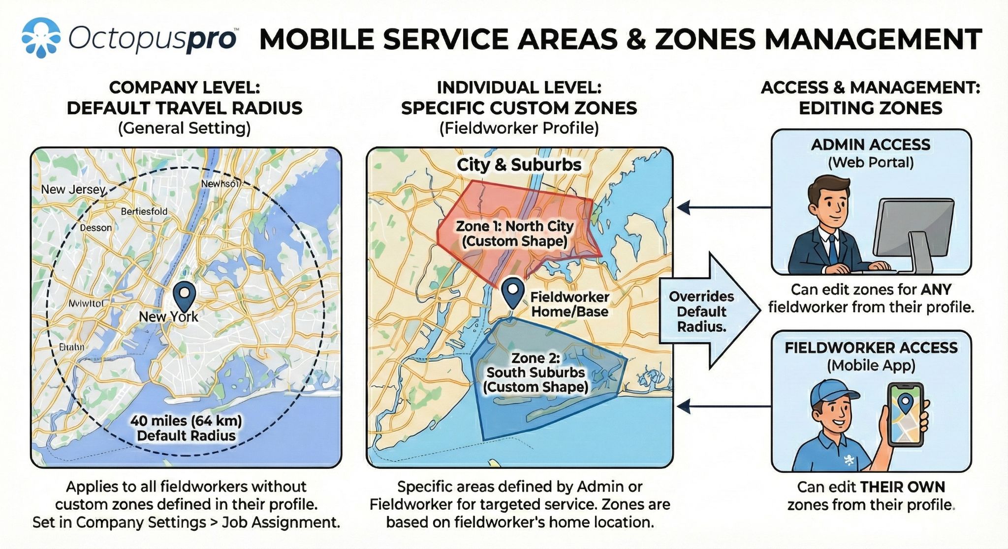 Mobile Proactive Service Management Mobile Workforce Management Software & Solutions