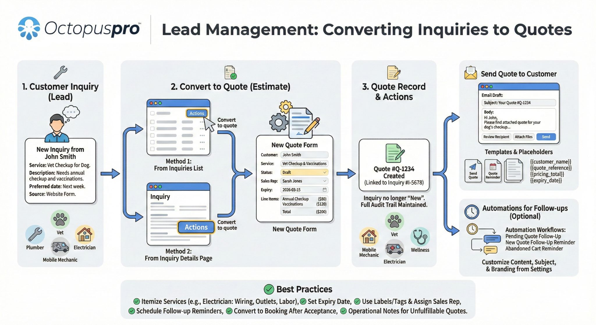 Lead Management Software System & Tools - OctopusPro