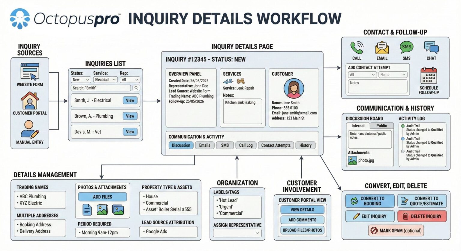 Lead Management Software System & Tools - OctopusPro