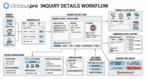 Lead Management Software System & Tools - OctopusPro