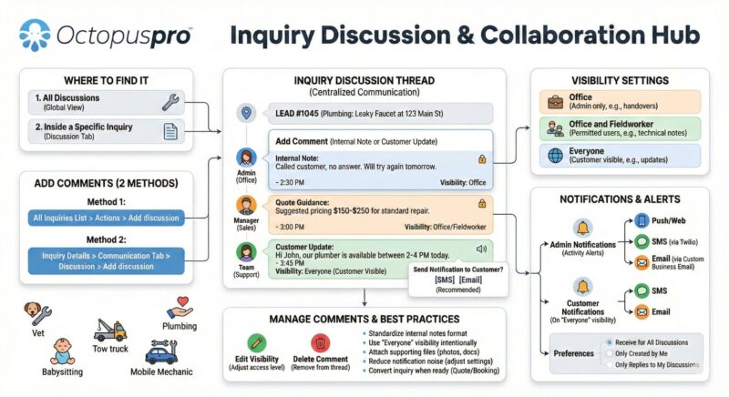 Lead Management Software System & Tools - OctopusPro