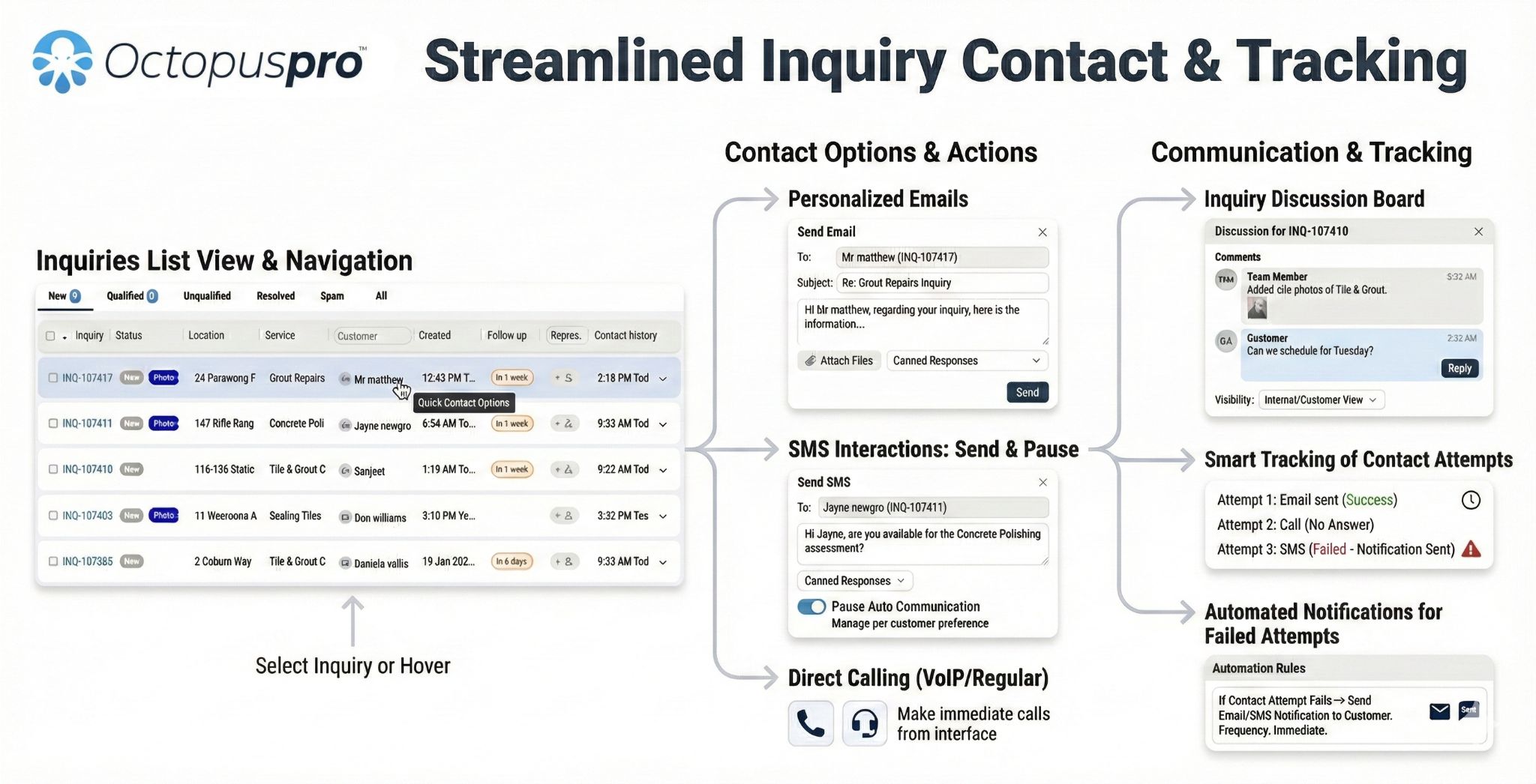 Lead Management Software System & Tools - OctopusPro