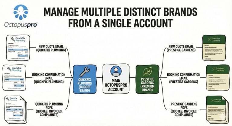 Lead Management Software System & Tools - OctopusPro