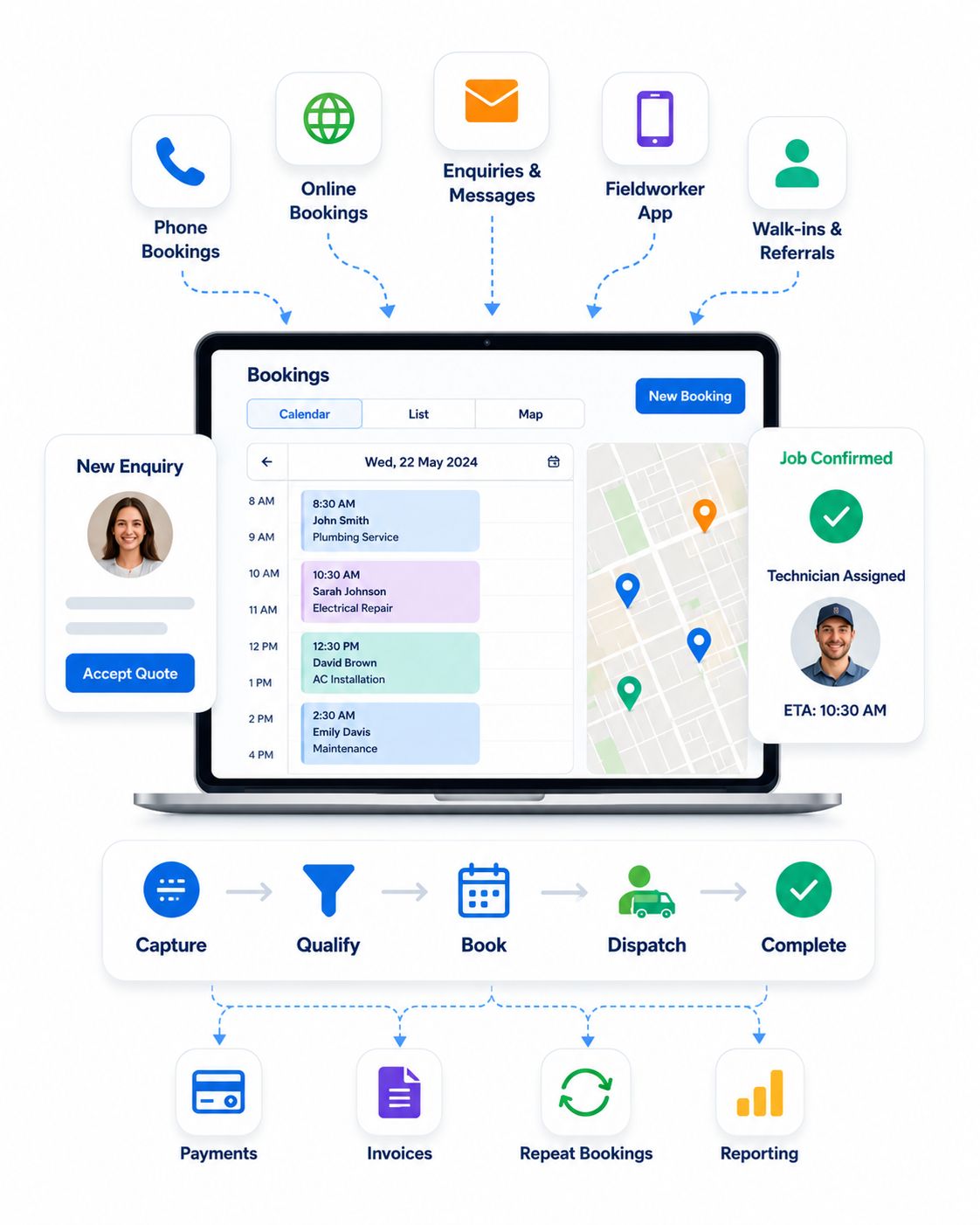 Booking management software features summary diagram